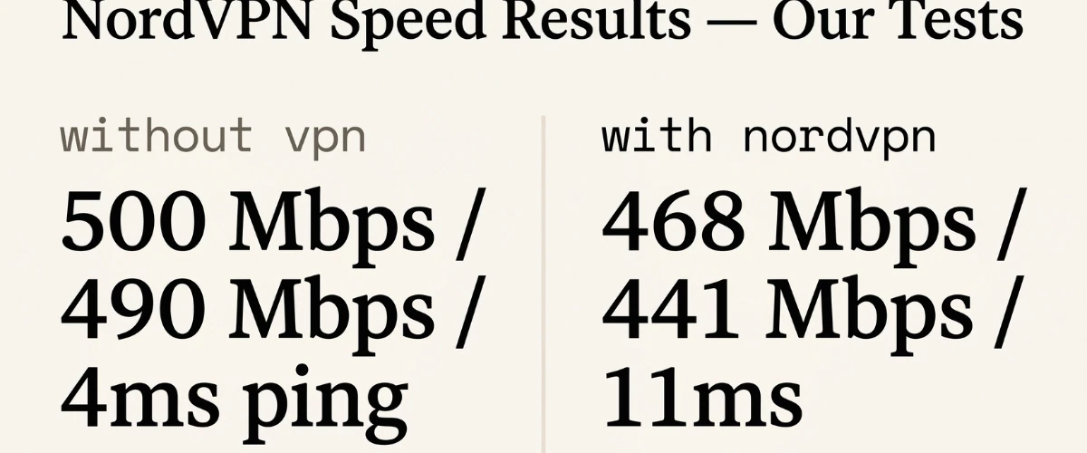 NordVPN speed test results 2026 — download speed, upload speed and ping with and without VPN