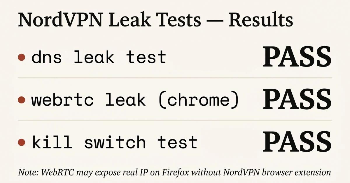NordVPN DNS and WebRTC leak test results 2026 — pass or fail