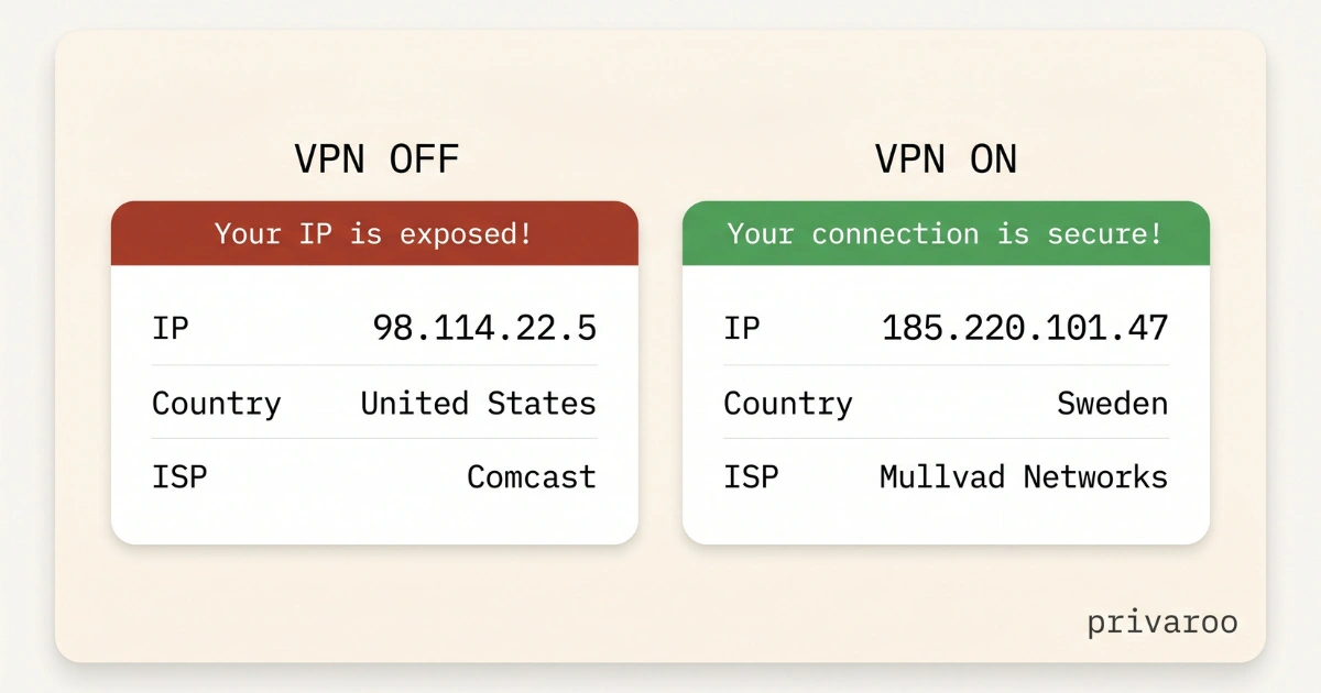 IP address check on ipleak.net before and after enabling VPN -- real IP vs masked VPN server IP